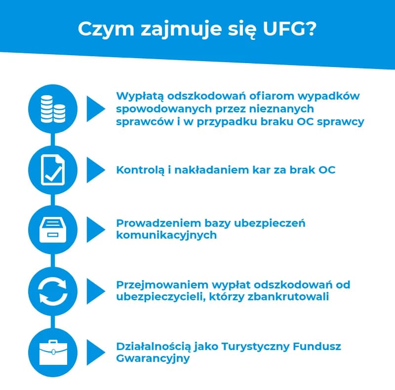 Co to jest fundusz gwarancyjny i jak chroni przed stratami?