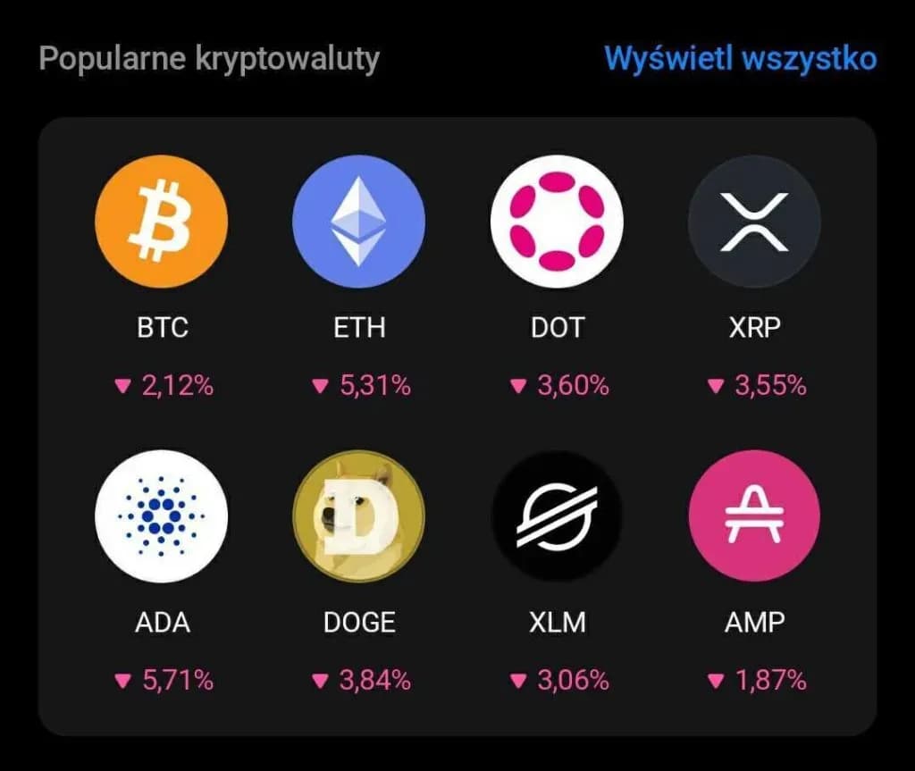 Ile Revolut pobiera prowizji za kryptowaluty? Sprawdź, by nie przepłacać