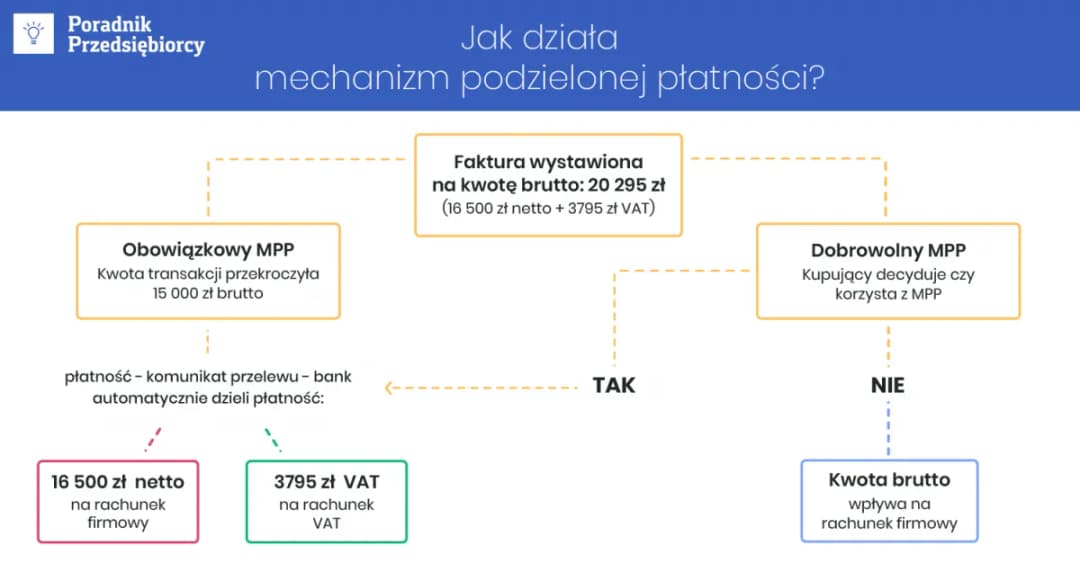 Jak opłacić fakturę bez zbędnych problemów i oszczędzić czas