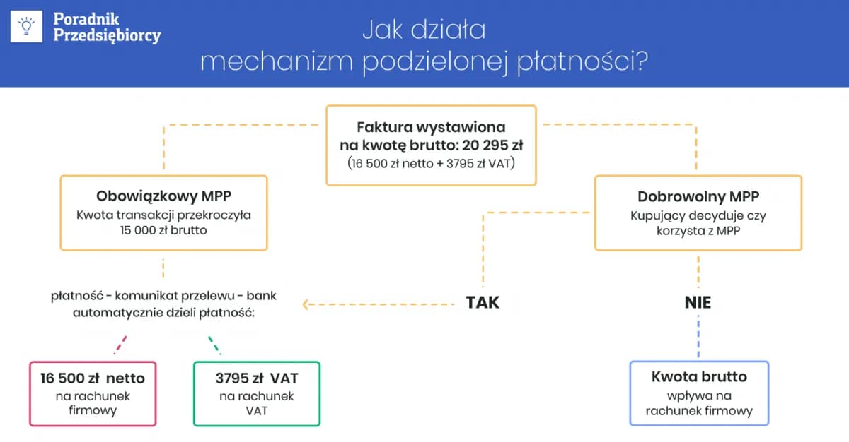 Jak opłacić fakturę bez zbędnych problemów i oszczędzić czas